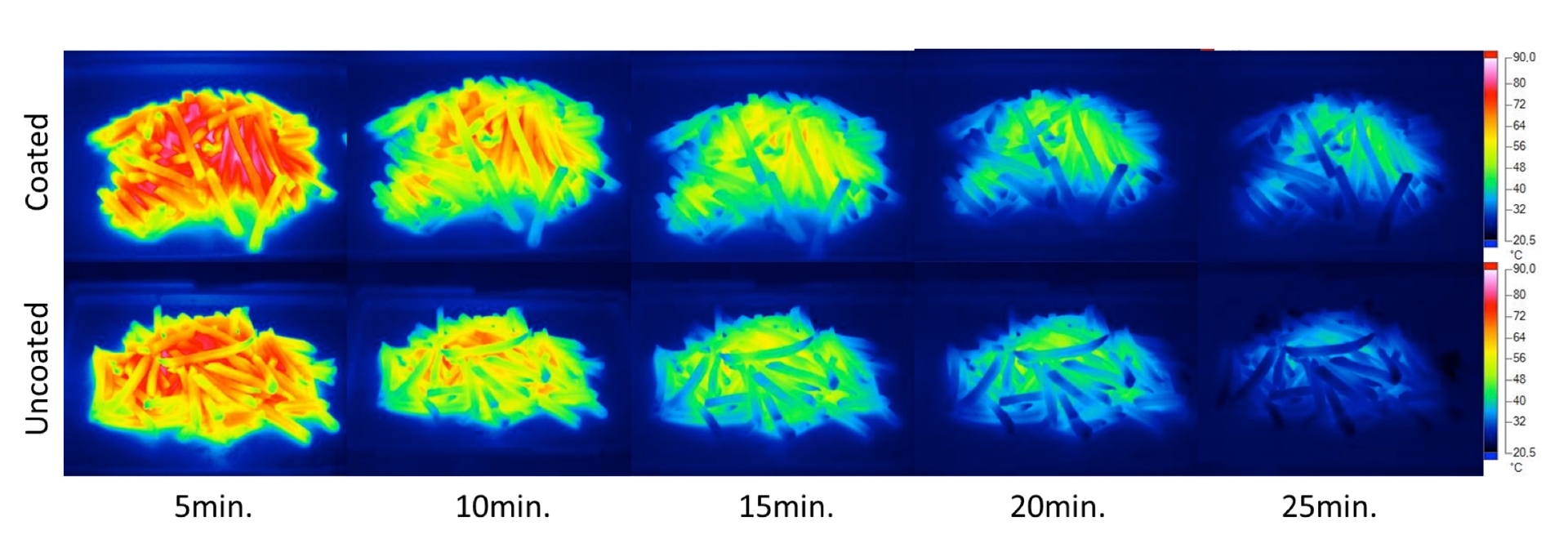 Heatmap-aviko-delivery-fries