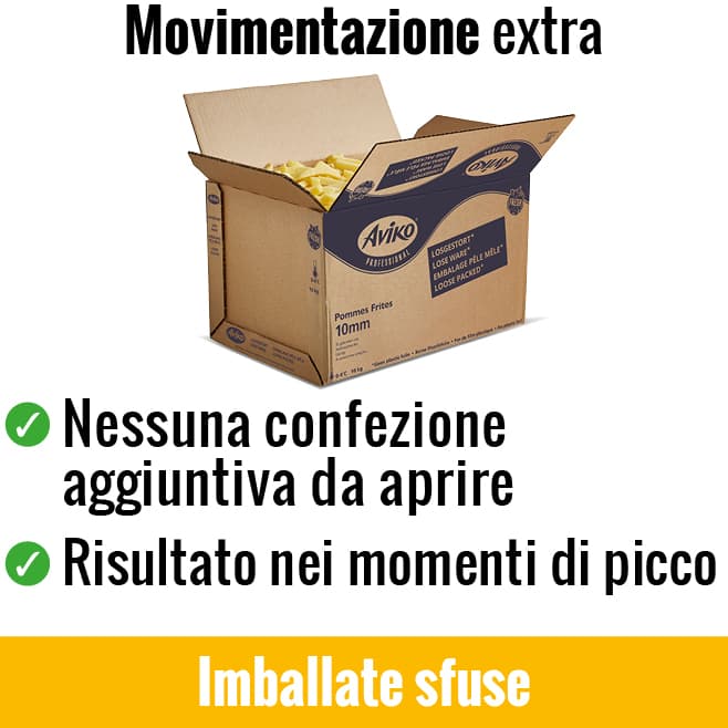 loose-paked-house_of_fries_website_-_image_block_-_658x658px2